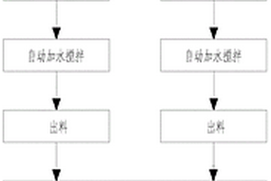 添加树脂固废材料的植草砖及其生产工艺