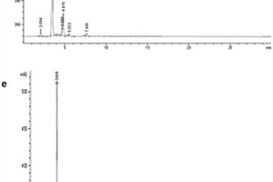 聚酯混纺纤维固废可控醇解及其产物全利用的方法