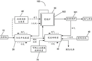 工业固废及污泥处置系统