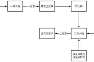 用于精甲醇残液回收利用的处理方法