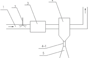 适用于焦炉烟气脱硫纯干法的脱硫装置