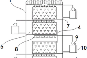 多级喷淋塔