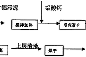 利用氢氧化铝污泥生产聚合氯化铝的方法