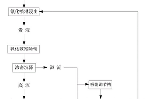 从铜矿生物堆浸尾渣中回收金和铜的方法