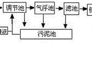 水处理装置