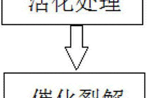 利用FCC卸出剂催化裂解高分子化合物的方法