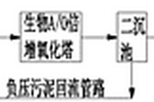 高浓度养殖场有机污水处理方法