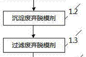 脱模剂回收方法及回收设备