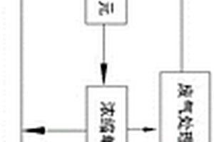 造气冷凝液资源化系统及装置