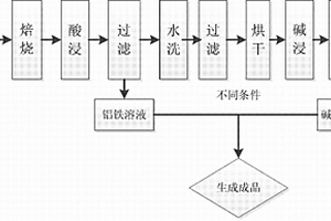 水淬渣硅酸系混凝剂及其制备方法