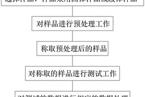 石油类产品中氮硫含量测试方法