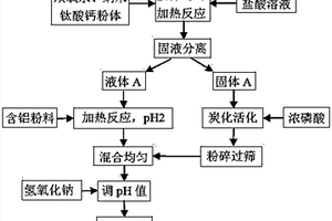 利用牛粪制备复合水处理剂的方法