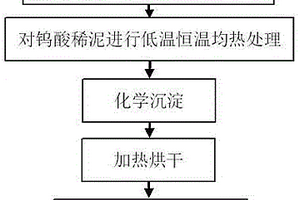 化学沉淀法制备超细仲钨酸铵的方法