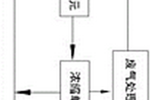 造气冷凝液资源化系统