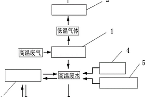 烟草HXD气流烘丝机的排潮气体处理装置