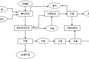 液相烘焙法制备3-氯对甲苯胺-6-磺酸的方法