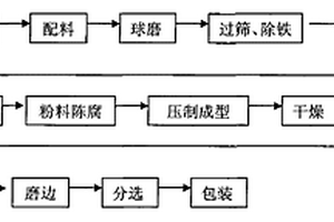 利用铁尾矿制备彩坯釉面仿古砖的方法