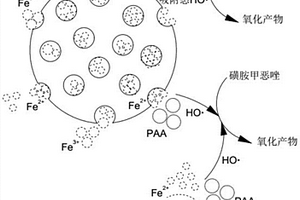 用改性沸石活化过氧乙酸去除水中磺胺类药物的方法