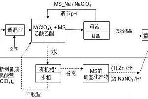 金属配位诱导酚酸酯与氮氧化物的高选择性直接重氮化方法