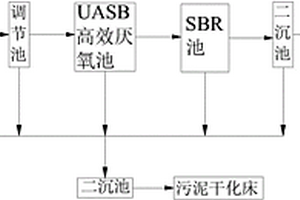 养殖场污水处理方法