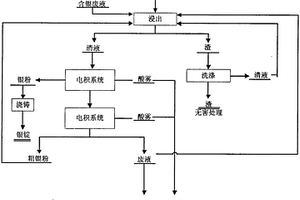 从含银废料中回收银的方法