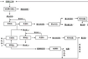 低镍化工渣的处理方法