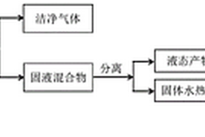 脱汞吸附剂及其制备方法与应用