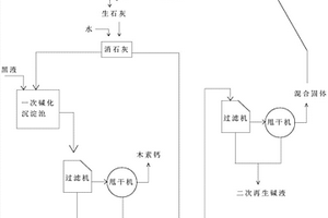 新的低浓度黑液碱回收方法