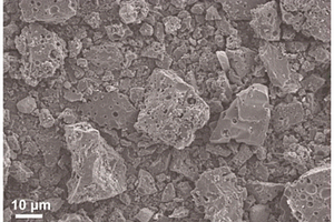 木质素衍生碳包覆纳米零价铁复合材料及制备方法和应用