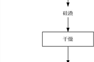 回收利用硅切割废砂浆及硅渣的方法及所用装置