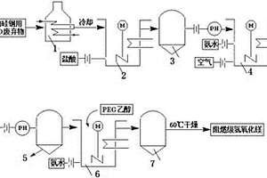 制备阻燃级氢氧化镁的方法