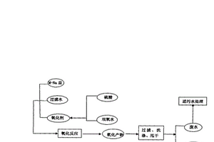 橡胶硫化促进剂二硫化二苯并噻唑的制备方法