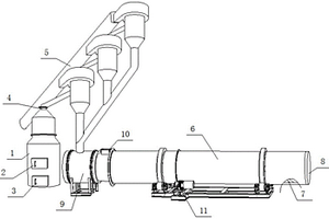 节能高效垃圾协同处置回转窑装置