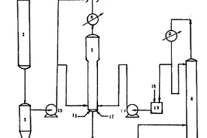 气相法CO偶联再生催化循环制草酸二乙酯