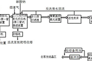 火电厂废水处理方法及系统