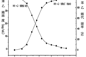 苯乙烯降解菌MJ001及其分离方法