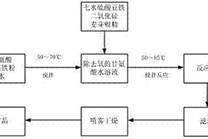 甘氨酸亚铁螯合物的制备方法