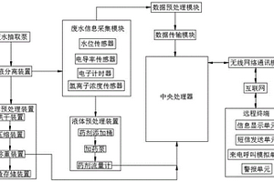 基于无线网络的废水收集装置