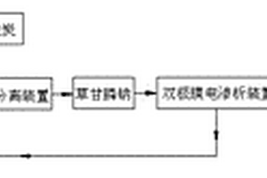 双甘膦制备草甘膦的环保清洁生产方法及装置