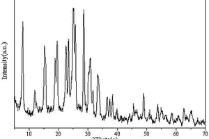 利用硅灰制备SUZ-4分子筛的方法