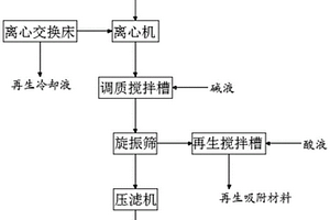 硅单晶金刚线切片用冷却液回收处理工艺