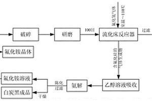 从化学浮选法处理低品铝土矿工艺中回收氟资源的方法