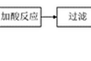 高分散性白炭黑的制备方法