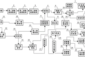 大型养殖场环保节能排污系统