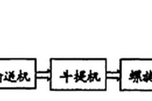 半干污泥输送装置及方法