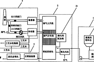 脱硫灰的处理方法