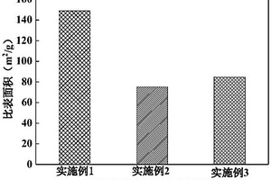 改性粉煤灰-炭复合材料的制备方法及应用