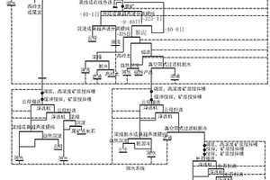 高岭土矿或者高岭土尾矿的联合选矿和提纯方法