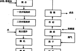 氧化铝赤泥生产烧结砖的方法