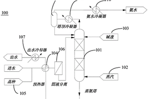 氨氮废水处理装置